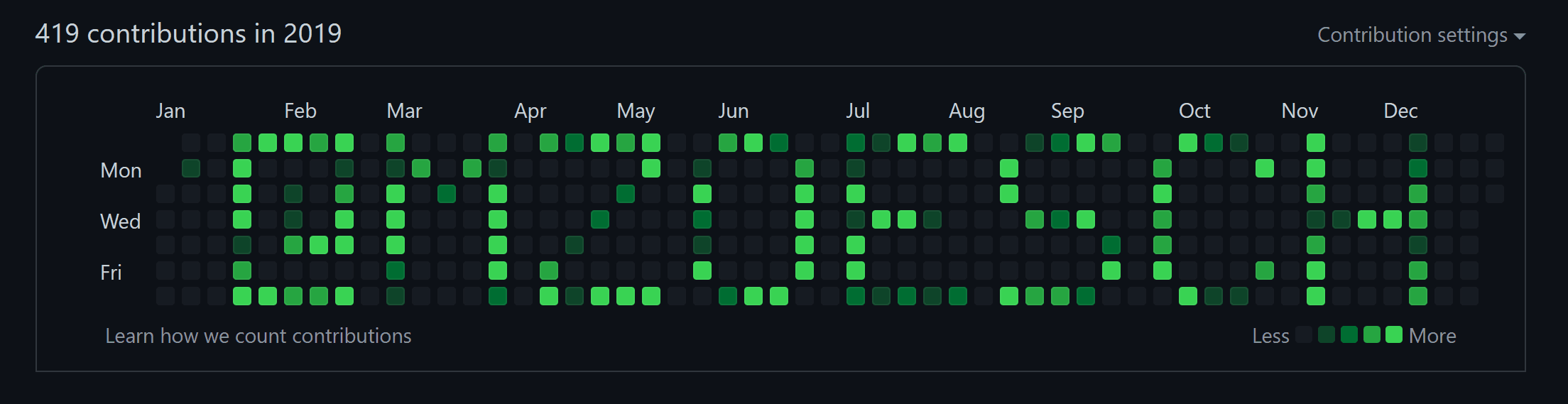 Preview of the projects demo command from above.